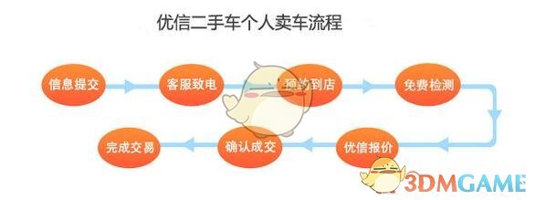 什么样的燃油车，还能在 2025 年继续赢得市场？